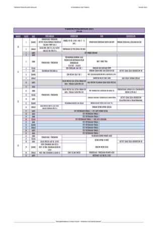 TAKWIM PENGURUSAN SEKOLAH SK BOMBALAI (M) TAWAU. TAHUN 2021
MINGGU TARIKH HARI
1 KHAMIS
2 JUMAAT
3 SABTU
4 AHAD
5 ISNIN
6 SELASA
7 RABU
8 KHAMIS
9 JUMAAT
10 SABTU
11 AHAD
12 ISNIN
13 SELASA
14 RABU
15 KHAMIS
16 JUMAAT
17 SABTU
18 AHAD
19 ISNIN
20 SELASA
21 RABU
22 KHAMIS
23 JUMAAT
24 SABTU
25 AHAD
26 ISNIN
27 SELASA
28 RABU
29 KHAMIS
30 JUMAAT
31 SABTU
sebelum masuk kelas
Pemeriksaan / Pencegahan Nyamuk Aedes
MESYUARAT AJK PIBG BIL 2/2021
Sambutan Majlis Hari Lahir
DIALOG PRESTASI KALI KETIGA DENGAN IBU
BAPA / PENJAGA CALON UPSR 2021
HARI BERTEMU PELANGGAN (SERAH REKOD PRESTASI)
PERTANDINGAN BERCERITA PRA SEKOLAH
Pemantauan / Pencerapan
Dialog Prestasi Guru th 6 Bil 11/2021.
Analisis Percubaan UPSR Th 6
DIALOG PRESTASI KALI KETIGA DENGAN IBU
BAPA / PENJAGA CALON UPSR 2021
Prog. Meningkatkan T.Kebersihan diri warga sek
Semakan/ hantaran 2 Keberhasilan di bawah PKHEM Aktiviti Gerak Kerja Kokurikulum
Kelab/Persatuan & Sukan/Permainan,
Program Bacaan Yassin & Solat Hajat Th 6
Program Gotong Royong Sekolah
CUTI PERTENGAHAN PENGGAL 2 / CUTI SABTU MINGGU KETIGA
CUTI PERTENGAHAN PENGGAL 2
CUTI PERTENGAHAN PENGGAL 2
CUTI PERTENGAHAN PENGGAL 2 / HARI RAYA AIDILADHA
CUTI PERTENGAHAN PENGGAL 2
CUTI PERTENGAHAN PENGGAL 2
CUTI PERTENGAHAN PENGGAL 2
CUTI PERTENGAHAN PENGGAL 2
CUTI PERTENGAHAN PENGGAL 2
23
20
21
22
Penghantaran Laporan Data Kewangan?PCG
Kokum ke PPD Bil/2
Pemantauan / Pencerapan
Dialog Prestasi AKP Bil 12/2021
Audit Kewangan dan Aset &
Mesy. JK Peng. Kewangan/Akaun Bil
3/2021
Mesy. Peng. Kewangan & Akaun (3) STORY TELLING CONTEST
Pelancaran Kempen Minggu Aedes
Gotong royong 10 minit
Aktiviti Gerak Kerja Kokurikulum UB
Hari Sukan Tahunan Sekolah
Semakan dan Hantaran PBPPP
Program Senam Robik dan Kesihatan gigi Aktiviti Gerak Kerja Kokurikulum UB
Pemantauan / Pencerapan
Perjumpaan Pentadbir (6)
Info 5 minit PPDa
KEM CEMERLANG JAWI SIRI 1
KEM BESTARI SOLAT SIRI 2 MesY. Kebajikan,KWAPM/SPBT/RMT & Bantuan Bil.3/2021
PERTANDINGAN MEMBINA SLAID
PRESENTATION BERTEMAKAN BULAN
KEMERDEKAAN
(25.07.2021 - 25.8.2021)
TAKWIM PENGURUSAN 2021
JULAI
KURIKULUM HEM KOKURIKULUM
PENTADBIRAN
Pemantauan/ Pencerapan
Aktiviti Bulan Membaca Prasekolah
Taklimat PBPPP Fasa 2
Bengkel PLC Bil. 3/2021 ( PAK 21 - 3.5
JAM )
Pemantauan Kebersihan Kantin dan RMT Program Kesihatan & Keselamatan Diri
PENYERAHAN SLIP PBD KEPADA IBU BAPA
CUTI MINGGU PERTAMA
Dialog Pres. Guru th 6 Bil 10/2021
Analisis Pra UPSR Th 6
___________________________________________________ “BOSS@BOMBALAI STAND STEADY - PENERAJU KECEMERLANGAN”____________________________________________________
 