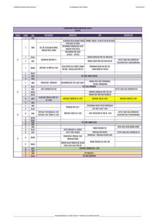 TAKWIM PENGURUSAN SEKOLAH SK BOMBALAI (M) TAWAU. TAHUN 2021
MINGGU TARIKH HARI
1 AHAD
3 SELASA
4 RABU
5 KHAMIS
6 JUMAAT
7 SABTU
8 AHAD
9 ISNIN
10 SELASA
11 RABU
12 KHAMIS
13 JUMAAT
14 SABTU
15 AHAD
16 ISNIN
17 SELASA
18 RABU
19 KHAMIS
20 JUMAAT
21 SABTU
22 AHAD
23 ISNIN
24 SELASA
25 RABU
27 JUMAAT
28 SABTU
29 AHAD
30 ISNIN
31 SELASA
PEMeriksaan / Pencegahan Nyamuk Aedes
Minggu Kemaskini Fail
Kertas kerja bulan merdeka kokum
penyelaras HEM Sekolah Aktiviti Gerak Kerja Kokurikulum UB
PERTANDINGAN REKA CIPTA SAINS TAHAP 2
Program Cintai Buku Teks(Merdeka)
Taklimat Pembangunan
CUTI AWAL MUHARRAM
Audit Kewangan dan Aset Aktiviti Gerak Kerja Kokurikulum UB
- Memproses perbekalan buku teks 2022
Program Guru Penyayang Prasekolah
“Spot check” Tahap 1 dan 2
Pertandingan melukis Poster Kemerdekaan
Aktiviti Gerak Kerja Kokurikulum
Kelab/Persatuan & Sukan/Permainan
mesyuarat pentadbiran bil 3/2021
mesyuarat pusat sumber bil 3/2021
- Mesy. Disiplin/SPBT/3K /UBK Bil. 3/2021
CUTI SABTU MINGGU KETIGA
UJIAN SEGAK 2021 KEDUA
Ceramah Persediaan UPSR (Tek. Menjawab)
Program Senam Robik dan Kesihatan gigi
Aktiviti Gerak Kerja Kokurikulum
Kelab/Persatuan & Sukan/Permainan
Permohonan KWAPM dan RMT 2022
Agihan Borang PB1 dan PB2
CUTI SABTU MINGGU PERTAMA
Pemantauan / Pencerapan
MESYUARAT HEM BIL 3/2021 MESYUARAT KOKUM BIL 3/2021
PENTADBIRAN
Dialog Pres. Sekolah & Guru Th 6
Bil 13/2021
MESYUARAT KURIKULUM BIL 3/2021
KURIKULUM
24
25
26
27
KHAMIS
26
HAYYA NUMAARISU AL ARABIAH
STAFF & PUPILS CHARADE
Minggu Kemaskini Fail Peny. HEM
PROGRAM MALAM PENGHAYATAN, BACAAN
YASIN & SOLAT HAJAT UPSR 2021
MESYUARAT PENGURUSAN BIL. 3/2021
CUTI PERISTIWA 2
CUTI HARI KEBANGSAAN
2 ISNIN
PELANCARAN BULAN SEMARAK MERDEKA PERINGKAT SEKOLAH / BULAN PSS DAN BULAN BAHASA
Perj. Pro. Pelaksanaan SKPMg2
Pengisian Portal SKPMg2
PERTANDINGAN MENGHASILKAN JALUR
GEMILANG (SETIAP KELAS)
PERTANDINGAN BUKU SKRAP
(02.08.2021 - 10.09.2021)
Perjumpaan Pentadbir (7)
Mesyuarat JTK PBPPP Bil 2/2021
DIALOG PRESTASI KALI KEEMPAT DENGAN
IBU BAPA / PENJAGA CALON UPSR 2021
HEM KOKURIKULUM
TAKWIM PENGURUSAN 2021
OGOS
PERCUBAAN UPSR FASA 2
MESYUARAT PANITIA BIL 3/2021
PEMANTAUAN & PENGISIAN TAHAP
PENGUASAAN MURID
___________________________________________________ “BOSS@BOMBALAI STAND STEADY - PENERAJU KECEMERLANGAN”____________________________________________________
 