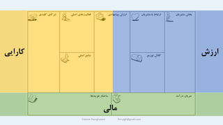 Fateme Pourghasem ftm.pgh@gmail.com
‫کارایی‬ ‫ارزش‬
‫مالی‬
 