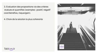 3. Évaluation des propositions via des critères
évalués et quantifiés (exemples : positif, négatif
coût/bénéfice, risque/gain).
4. Choix de la solution la plus cohérente
 