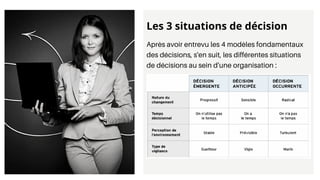 Les 3 situations de décision
Après avoir entrevu les 4 modèles fondamentaux
des décisions, s'en suit, les différentes situations
de décisions au sein d'une organisation :
 