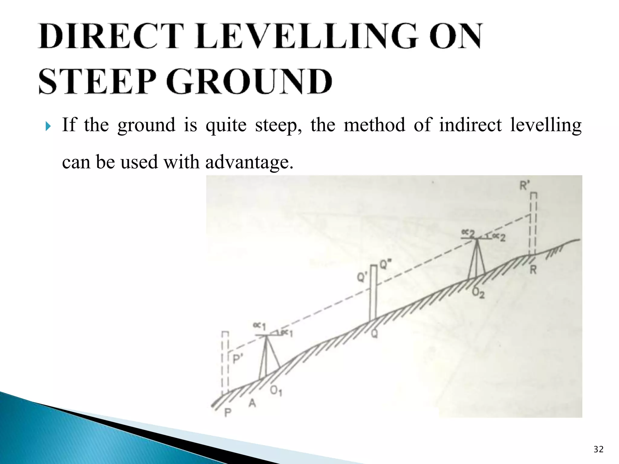  If the ground is quite steep, the method of indirect levelling
can be used with advantage.
32
 