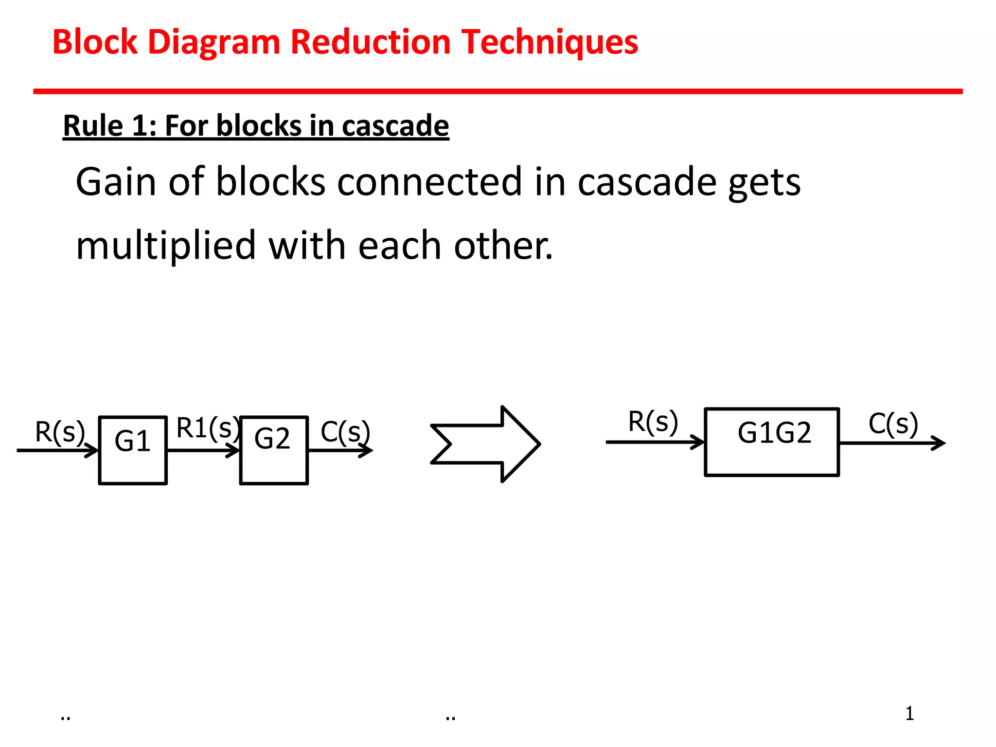 block diagram reduction with examples | PPTX