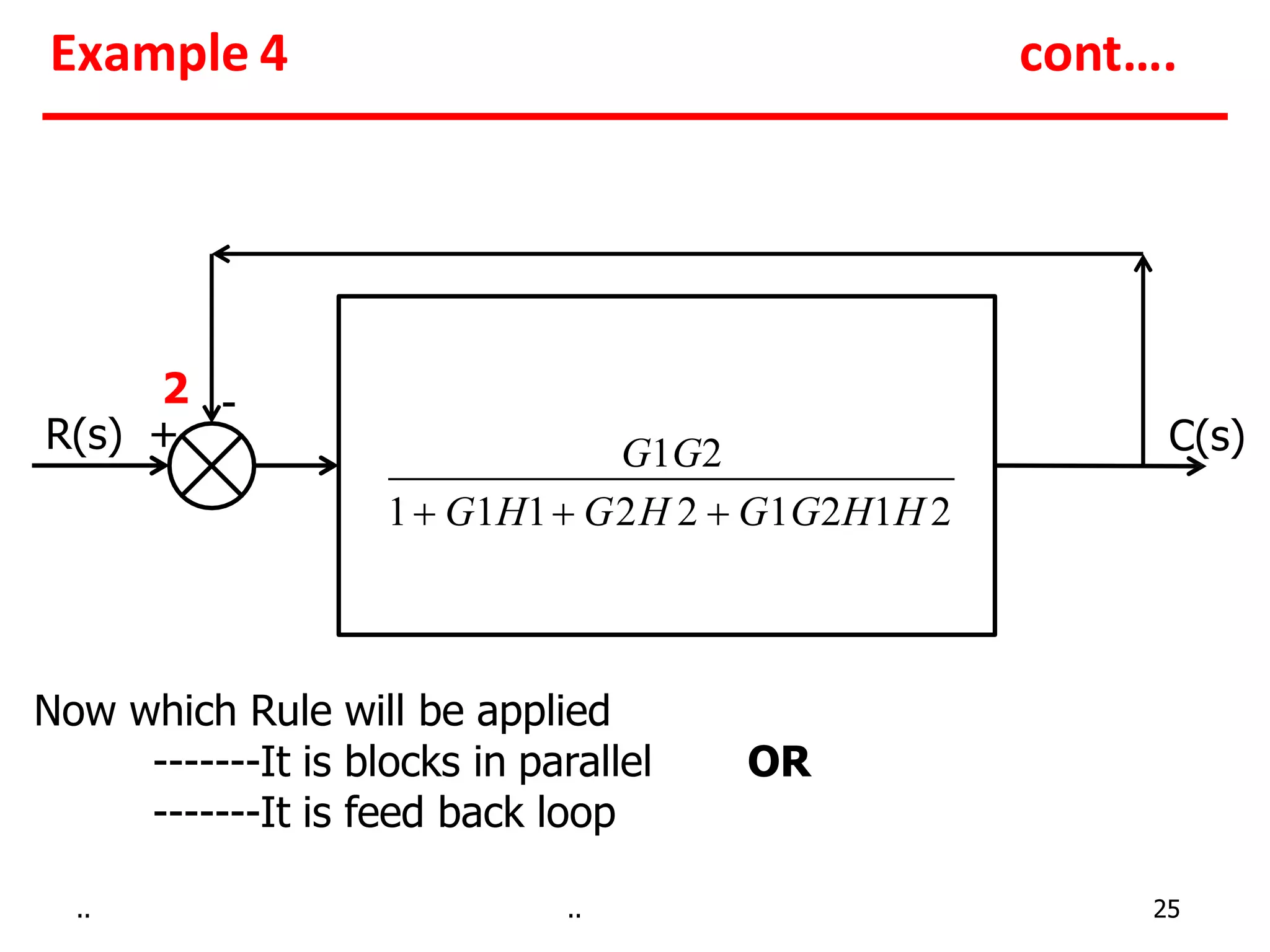 C(s)
-
2
R(s) +
Now which Rule will be applied
-------It is blocks in parallel
-------It is feed back loop
OR
G1G2
1 G1H1 G2H 2  G1G2H1H 2
Example 4 cont….
.. .. 25
 