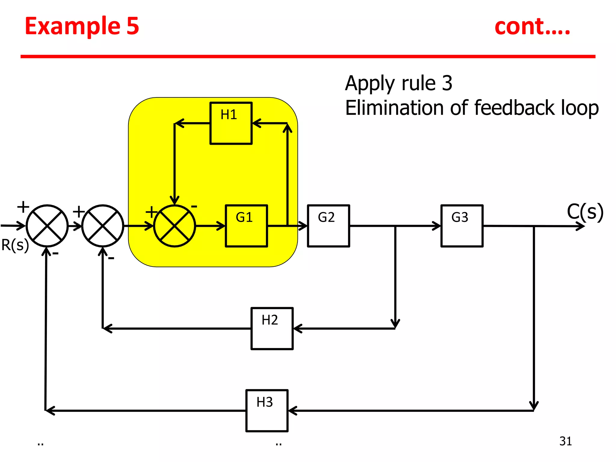 block-diagram-reduction-with-examples-ppt