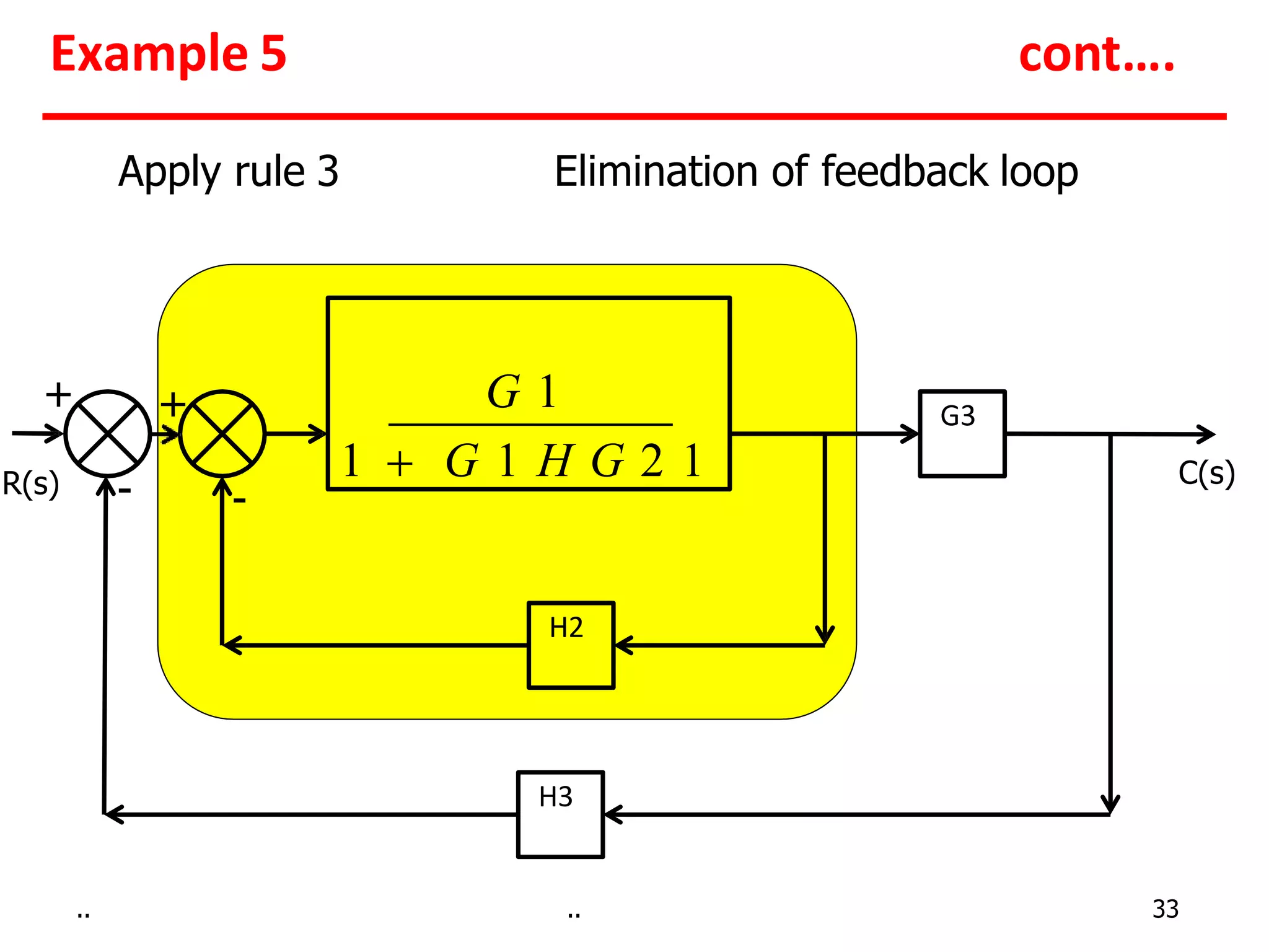 block-diagram-reduction-with-examples-ppt