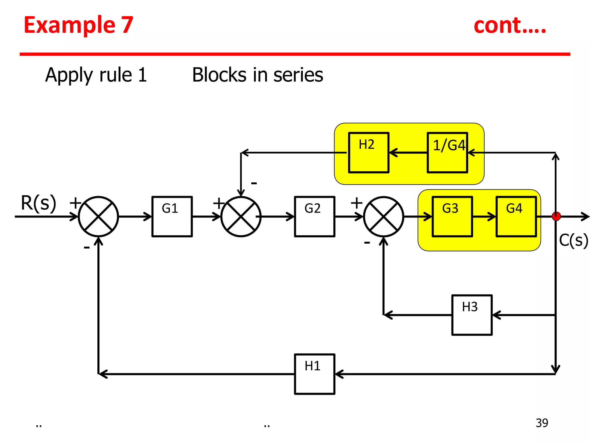 block diagram reduction with examples | PPTX