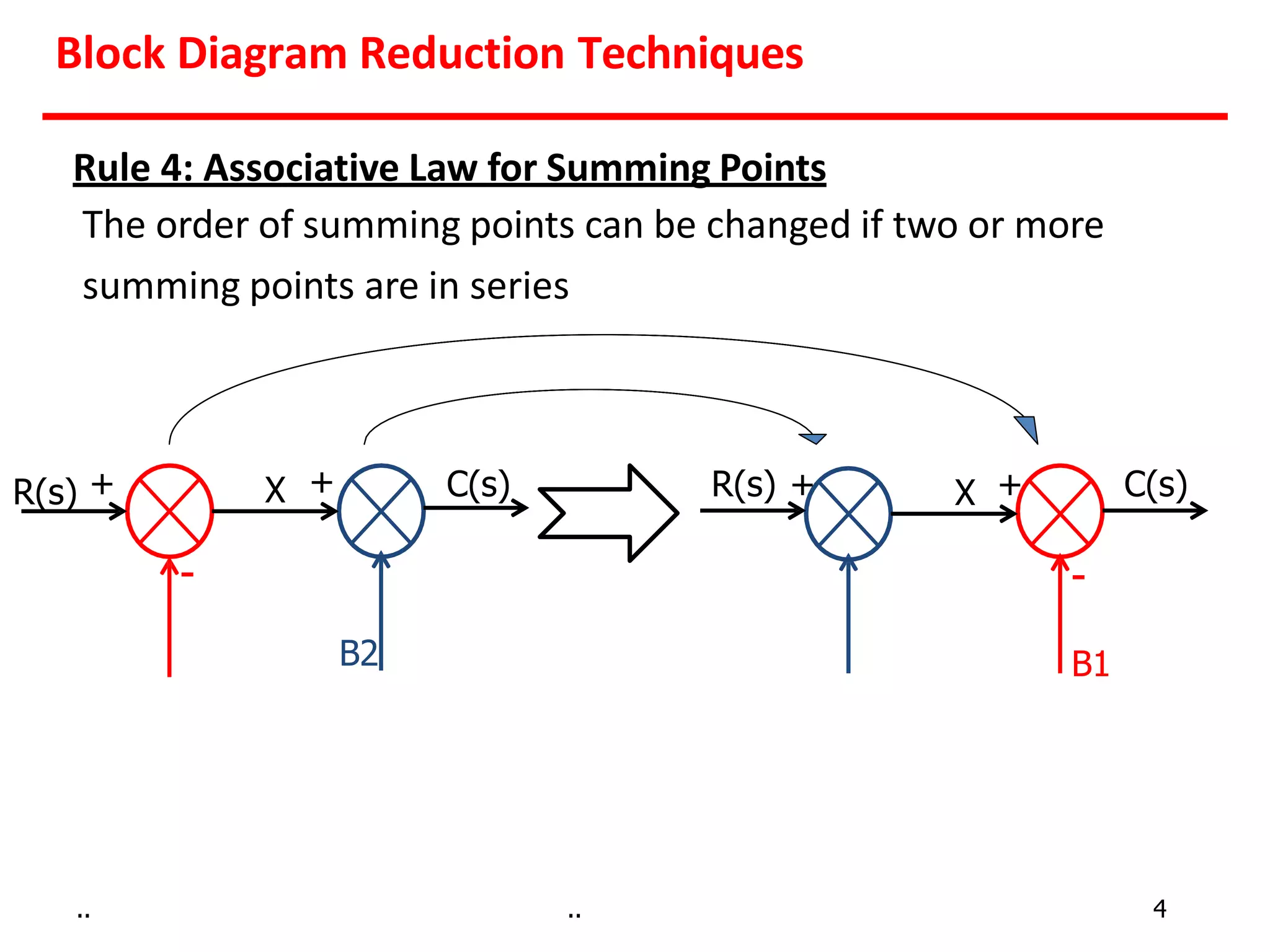block diagram reduction with examples | PPTX