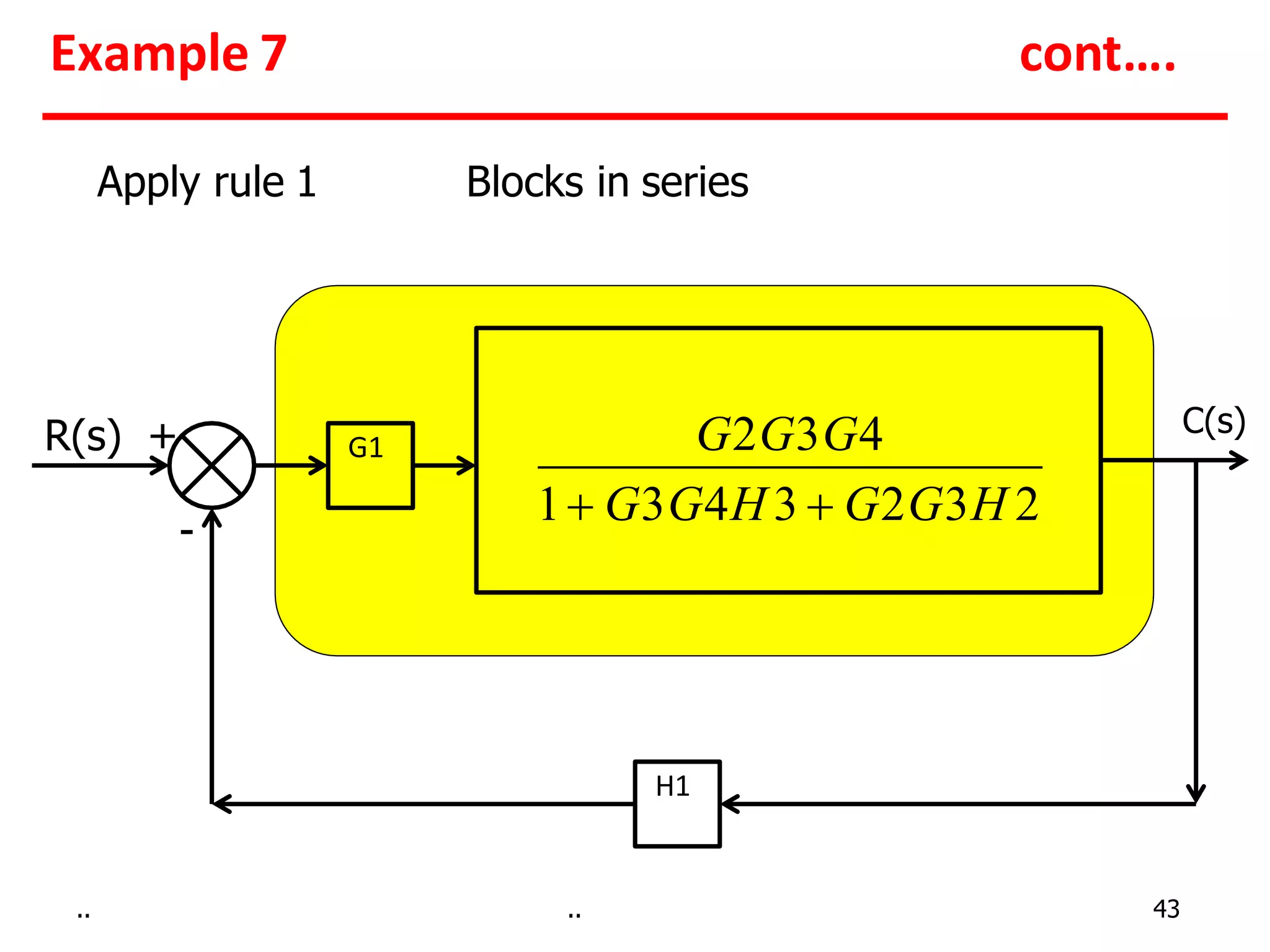 block diagram reduction with examples | PPTX