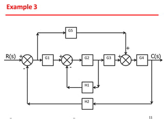 H1
G2 G3
H2
C(s)
R(s) + + +
+
- -
G1 G4
G5
Example 3
.. .. 11
 