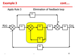 H1
G2 G3
H2
C(s)
R(s) + +
+
-
G1 G4
G5
Apply Rule 3 Elimination of feedback loop
Example 3 cont….
+
.. .. 12
-
 
