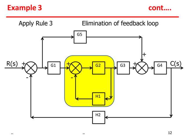 block diagram reduction with examples | PPTX