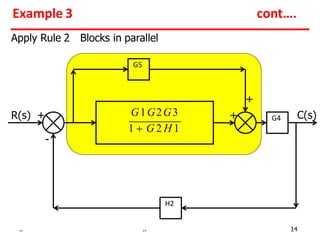 H2
C(s)
R(s) + +
+
-
G4
G5
Apply Rule 2 Blocks in parallel
G1G2G3
1  G 2 H 1
Example 3 cont….
.. .. 14
 