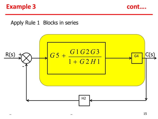 block diagram reduction with examples | PPTX