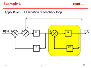 G1
H2
G2
H1
C(s)
R(s) + +
-
-
+
Apply Rule 3 Elimination of feedback loop
Example 4 cont….
-
.. .. 20
 