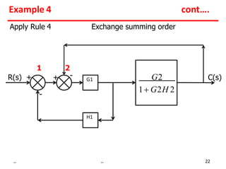 G1
H1
C(s)
+ -
-
Apply Rule 4 Exchange summing order
G2
1 G2H 2
1
R(s) +
2
Example 4 cont….
.. .. 22
 