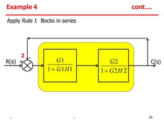 C(s)
-
Apply Rule 1 Bocks in series
G2
1 G2H 2
2
R(s) + G1
1  G1H1
Example 4 cont….
.. .. 24
 