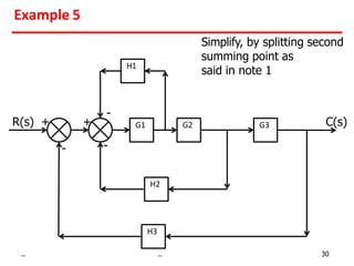 G1
H1
C(s)
R(s) + +
-
G2 G3
H2
H3
-
Simplify, by splitting second
summing point as
said in note 1
Example 5
-
.. .. 30
 