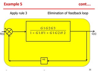 C(s)
H3
+
-
R(s)
Apply rule 3 Elimination of feedback loop
G 1 G 2 G 3
1  G 1 H 1  G 1 G 2 H 2
Example 5 cont….
.. .. 35
 