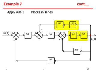 H3
G2
H1
C(s)
R(s) + +
-
-
G1 G3
H2
-
+
Apply rule 1 Blocks in series
G4
1/G4
Example 7 cont….
.. .. 39
 
