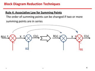 block diagram reduction with examples | PPTX
