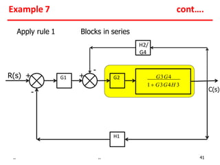 G2
H1
C(s)
R(s) + +
-
-
G1
Apply rule 1 Blocks in series
H2/
G4
G3G4
1  G3G4H 3
Example 7 cont….
.. .. 41
 
