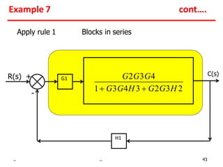 H1
C(s)
R(s) +
-
G1
Apply rule 1 Blocks in series
G2G3G4
1 G3G4H 3  G2G3H 2
Example 7 cont….
.. .. 43
 