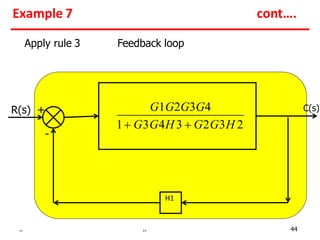 H1
C(s)
R(s) +
-
Apply rule 3 Feedback loop
G1G2G3G4
1 G3G4H 3  G2G3H 2
Example 7 cont….
.. .. 44
 