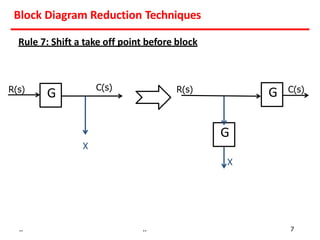 Block Diagram Reduction Techniques
Rule 7: Shift a take off point before block
R(s) C(s)
G
X
R(s) C(s)
X
G
G
.. .. 7
 