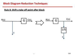 Rule 8: Shift a take off point after block
Block Diagram Reduction Techniques
R(s) C(s)
X
G R(s) C(s)
G
X
1/G
.. 116
 