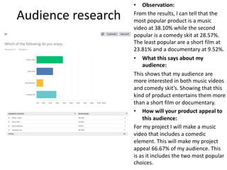Audience research
• Observation:
From the results, I can tell that the
most popular product is a music
video at 38.10% while the second
popular is a comedy skit at 28.57%.
The least popular are a short film at
23.81% and a documentary at 9.52%.
• What this says about my
audience:
This shows that my audience are
more interested in both music videos
and comedy skit’s. Showing that this
kind of product entertains them more
than a short film or documentary.
• How will your product appeal to
this audience:
For my project I will make a music
video that includes a comedic
element. This will make my project
appeal 66.67% of my audience. This
is as it includes the two most popular
choices.
 