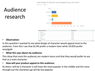 Audience
research
• Observation:
In this question I wanted to see what design of character would appeal most to the
audience. From this I see that 61.9% prefer a modern teen while 19.05% prefer
emo/goth
• What this says about my audience:
This show that most the audience are modern teens and that they would prefer to see
that as a main character.
• How will your product appeal to this audience:
As there I will be 5 character is will have the most popular in the middle and the more
through out the characters go will be less popular.
 
