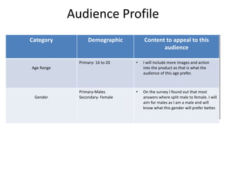 Audience Profile
Category Demographic Content to appeal to this audience
Age Range
16+ • I will be including a higher ratio of images as
on my survey I found out that this is what
more of the audience are wanting.
Gender
Males • On the survey I found out that most answers
where from males. I will aim if a males as I
am a male and will know what this gender
will prefer better.
Social Status
Mid range • This will be aimed at the people with more
money as for them to buy it and get all the
merchandise from it.
Category Demographic Content to appeal to this
audience
Age Range
Primary- 16 to 20 • I will include more images and action
into the product as that is what the
audience of this age prefer.
Gender
Primary-Males
Secondary- Female
• On the survey I found out that most
answers where split male to female. I will
aim for males as I am a male and will
know what this gender will prefer better.
 