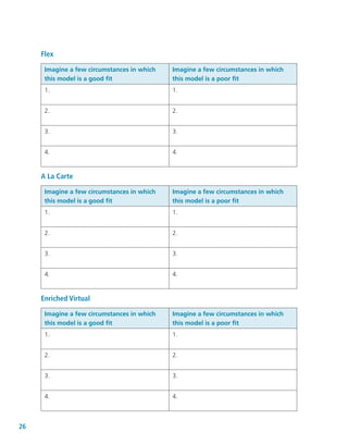 26
Flex
Imagine a few circumstances in which
this model is a good fit
Imagine a few circumstances in which
this model is a poor fit
1. 1.
2. 2.
3. 3.
4. 4.
A La Carte
Imagine a few circumstances in which
this model is a good fit
Imagine a few circumstances in which
this model is a poor fit
1. 1.
2. 2.
3. 3.
4. 4.
Enriched Virtual
Imagine a few circumstances in which
this model is a good fit
Imagine a few circumstances in which
this model is a poor fit
1. 1.
2. 2.
3. 3.
4. 4.
 