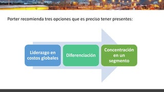 Porter recomienda tres opciones que es preciso tener presentes:
Liderazgo en
costos globales
Diferenciación
Concentración
...