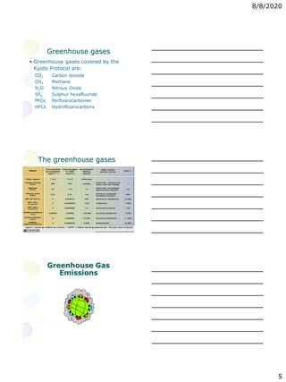 3. global effect of air pollution | PDF