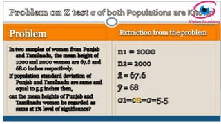 Z - Test - Difference of Two Population Mean | PPTX