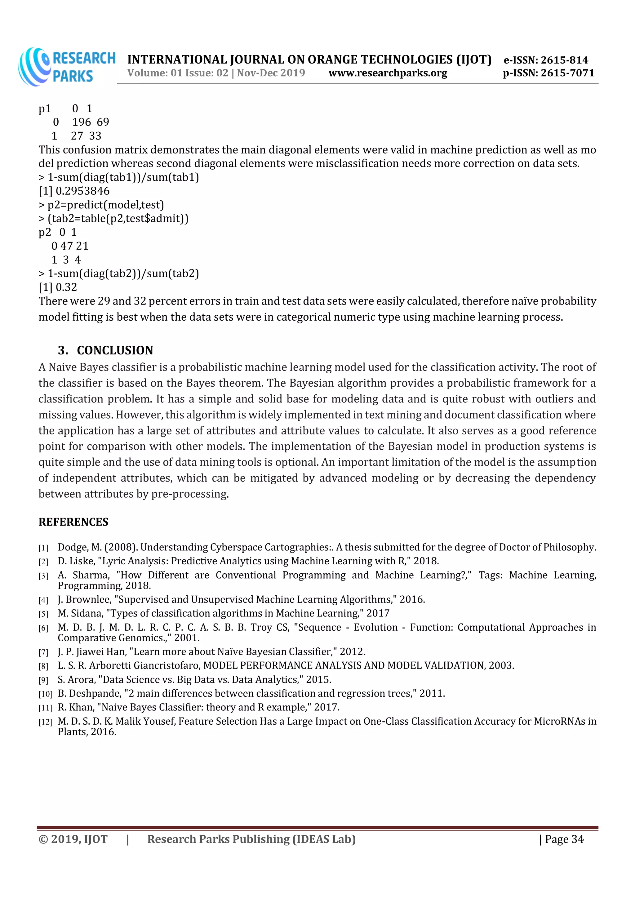 Naïve Bayes Machine Learning Classification with R Programming: A case ...