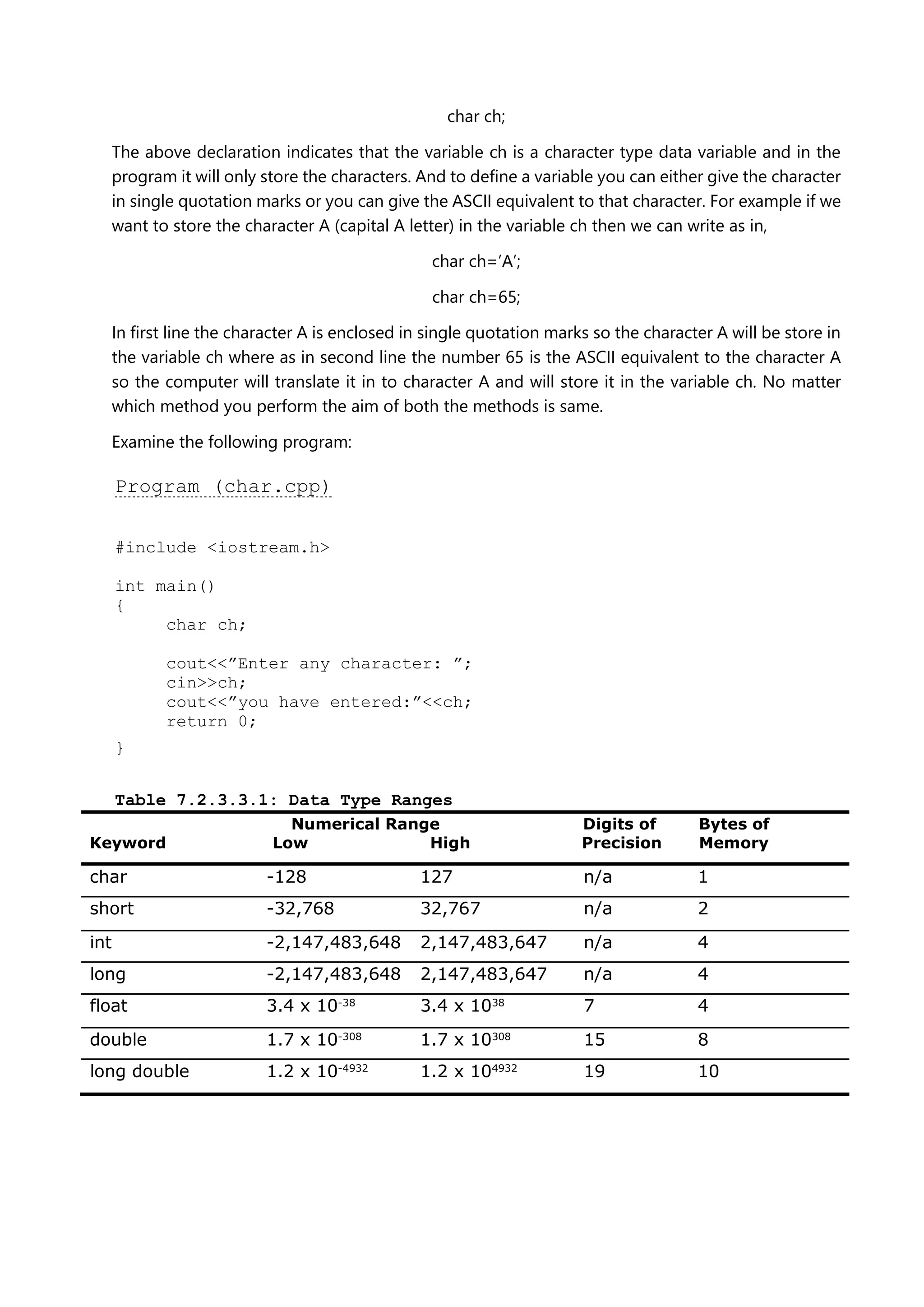 char ch;
The above declaration indicates that the variable ch is a character type data variable and in the
program it will only store the characters. And to define a variable you can either give the character
in single quotation marks or you can give the ASCII equivalent to that character. For example if we
want to store the character A (capital A letter) in the variable ch then we can write as in,
char ch=’A’;
char ch=65;
In first line the character A is enclosed in single quotation marks so the character A will be store in
the variable ch where as in second line the number 65 is the ASCII equivalent to the character A
so the computer will translate it in to character A and will store it in the variable ch. No matter
which method you perform the aim of both the methods is same.
Examine the following program:
Program (char.cpp)
#include <iostream.h>
int main()
{
char ch;
cout<<”Enter any character: ”;
cin>>ch;
cout<<”you have entered:”<<ch;
return 0;
}
Table 7.2.3.3.1: Data Type Ranges
Numerical Range Digits of Bytes of
Keyword Low High Precision Memory
char -128 127 n/a 1
short -32,768 32,767 n/a 2
int -2,147,483,648 2,147,483,647 n/a 4
long -2,147,483,648 2,147,483,647 n/a 4
float 3.4 x 10-38
3.4 x 1038
7 4
double 1.7 x 10-308
1.7 x 10308
15 8
long double 1.2 x 10-4932
1.2 x 104932
19 10
 