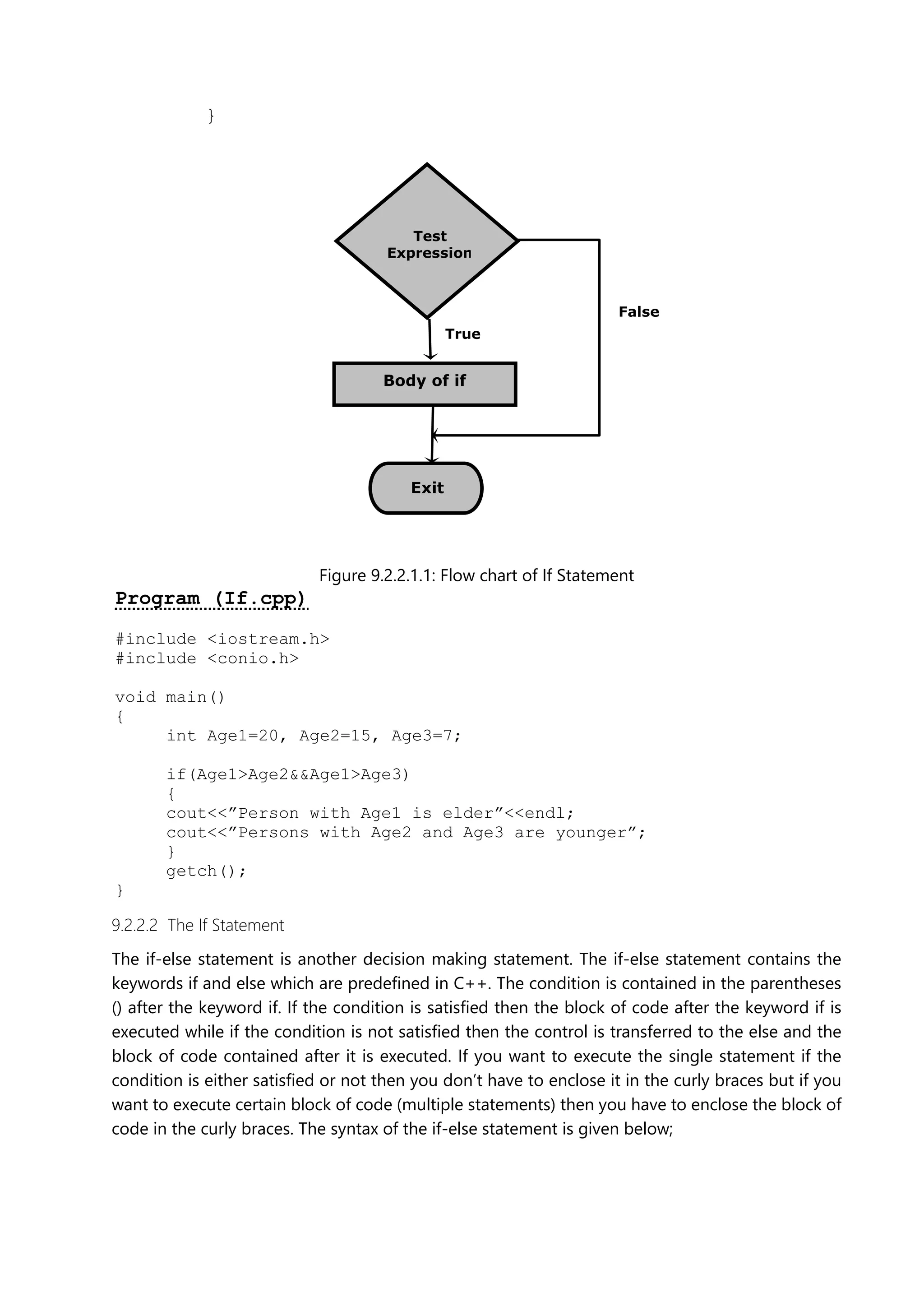 }
Figure 9.2.2.1.1: Flow chart of If Statement
Program (If.cpp)
#include <iostream.h>
#include <conio.h>
void main()
{
int Age1=20, Age2=15, Age3=7;
if(Age1>Age2&&Age1>Age3)
{
cout<<”Person with Age1 is elder”<<endl;
cout<<”Persons with Age2 and Age3 are younger”;
}
getch();
}
9.2.2.2 The If Statement
The if-else statement is another decision making statement. The if-else statement contains the
keywords if and else which are predefined in C++. The condition is contained in the parentheses
() after the keyword if. If the condition is satisfied then the block of code after the keyword if is
executed while if the condition is not satisfied then the control is transferred to the else and the
block of code contained after it is executed. If you want to execute the single statement if the
condition is either satisfied or not then you don’t have to enclose it in the curly braces but if you
want to execute certain block of code (multiple statements) then you have to enclose the block of
code in the curly braces. The syntax of the if-else statement is given below;
Test
Expression
Body of if
False
True
Exit
 