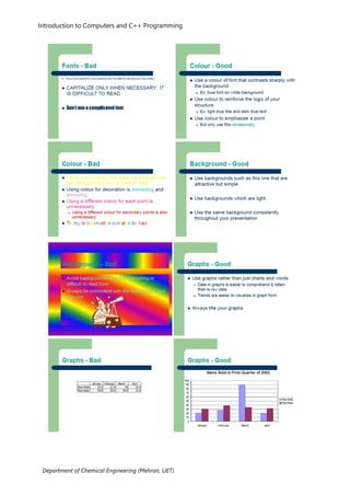 Department of Chemical Engineering (Mehran, UET)
Introduction to Computers and C++ Programming
 