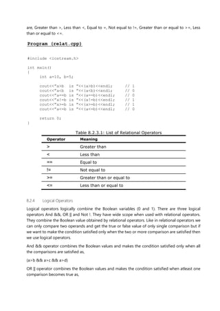 are, Greater than >, Less than <, Equal to =, Not equal to !=, Greater than or equal to >=, Less
than or equal to <=.
Program (relat.cpp)
#include <iostream.h>
int main()
{
int a=10, b=5;
cout<<”a>b is ”<<(a>b)<<endl; // 1
cout<<”a<b is ”<<(a<b)<<endl; // 0
cout<<”a==b is ”<<(a==b)<<endl; // 0
cout<<”a!=b is ”<<(a!=b)<<endl; // 1
cout<<”a>=b is ”<<(a>=b)<<endl; // 1
cout<<”a<=b is ”<<(a<=b)<<endl; // 0
return 0;
}
Table 8.2.3.1: List of Relational Operators
Operator Meaning
> Greater than
< Less than
== Equal to
!= Not equal to
>= Greater than or equal to
<= Less than or equal to
8.2.4 Logical Operators
Logical operators logically combine the Boolean variables (0 and 1). There are three logical
operators And &&, OR || and Not !. They have wide scope when used with relational operators.
They combine the Boolean value obtained by relational operators. Like in relational operators we
can only compare two operands and get the true or false value of only single comparison but if
we want to make the condition satisfied only when the two or more comparison are satisfied then
we use logical operators.
And && operator combines the Boolean values and makes the condition satisfied only when all
the comparisons are satisfied as,
(a>b && a>c && a>d)
OR || operator combines the Boolean values and makes the condition satisfied when atleast one
comparison becomes true as,
 