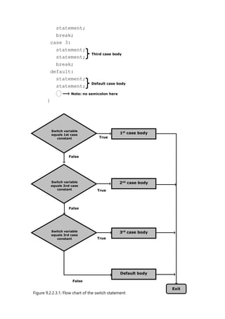 Third case body
Default case body
Note: no semicolon here
statement;
break;
case 3:
statement;
statement;
break;
default:
statement;
statement;
}
True
True
True
Switch variable
equals 1st case
constant
1st
case body
False
Switch variable
equals 2nd case
constant
Switch variable
equals 3rd case
constant
2nd
case body
3rd
case body
Default body
False
False
Exit
Figure 9.2.2.3.1: Flow chart of the switch statement
 