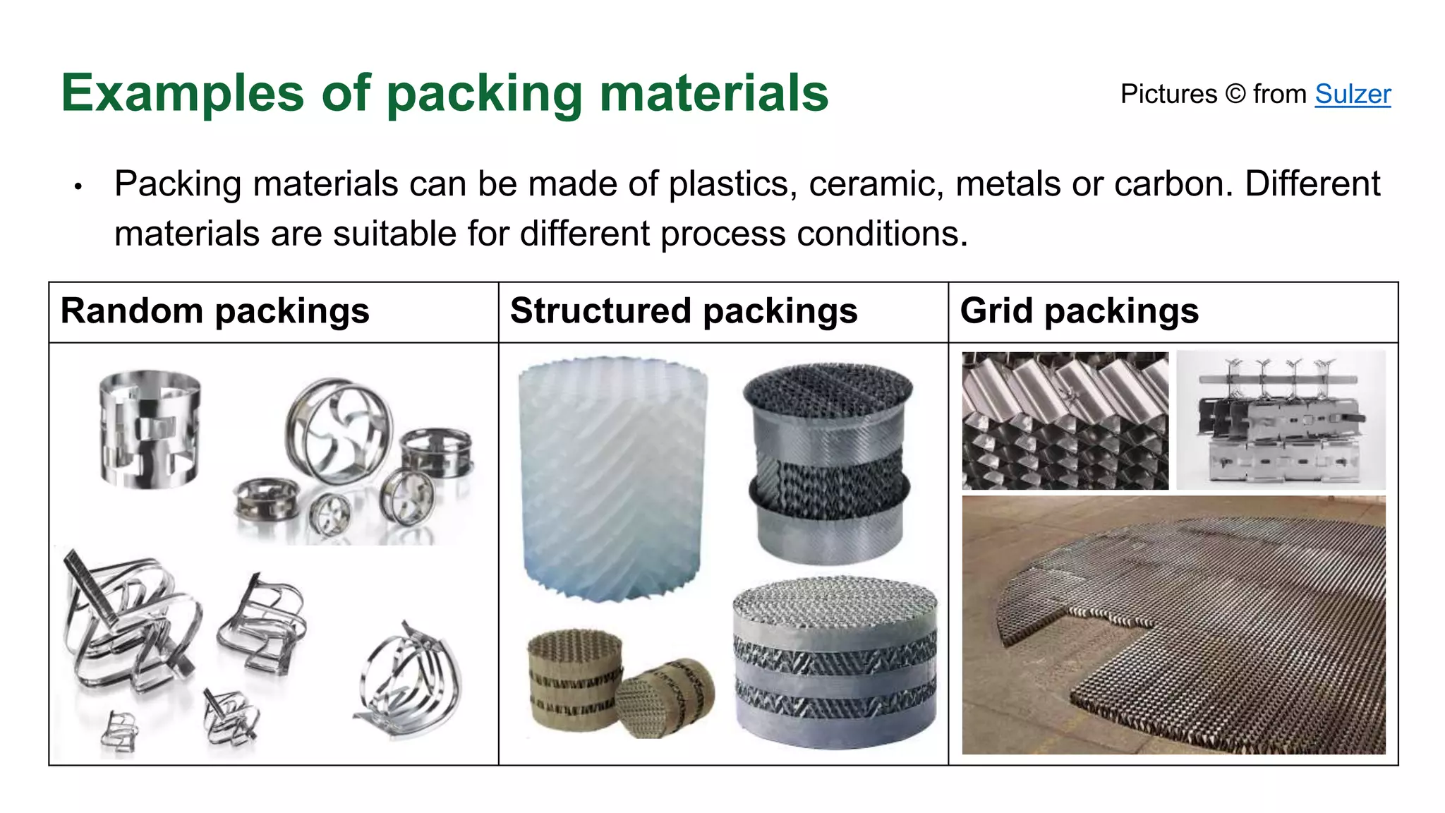 Examples of packing materials
• Packing materials can be made of plastics, ceramic, metals or carbon. Different
materials are suitable for different process conditions.
Random packings Structured packings Grid packings
Pictures © from Sulzer
 