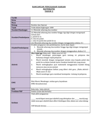 RANCANGAN PENGAJARAN HARIAN
MATEMATIK
TAHUN 2
Tarikh
Kelas
Masa
Bidang Nombor dan Operasi
Tajuk Tolak dalam lingkungan 1000
Standard Kandungan 3.1 Menolak sebarang dua nombor
Standard Pembelajaran
(ii) Menolak sebarang dua nombor hingga tiga digit dengan mengumpul
semula dari:
a. puluh ke sa
b. ratus ke puluh
c. ratus ke puluh dan puluh ke sa
(iii) Menolak sebarang dua nombor dengan menggunakan abakus 4:1
Objektif Pembelajaran
Di akhir pengajaran dan pembelajaran, murid akan dapat:-
1. Menolak sebarang dua nombor hingga tiga digit dengan mengumpul
semula
2. Menolak sebarang dua nombor dengan menggunakan abakus 4:1
Aktiviti
Mari tolak lagi (Bukuteks– Muka surat 42-43)
1. Murid mendengar penerangan guru tentang isi pelajaran dan
kaitannya dengan tajuk pelajaran.
2. Murid menolak dengan mengumpul semula ratus kepada puluh dan
puluh ke sa dalam bentuk lazim. Gunakan kaedah lain yang sesuai.
3. Murid melengkapkan ayat matematik menggunakan kaedah bilang
menurun atau secara mental.
4. Murid melengkapkan latihan yang diberi oleh guru. (Buku aktiviti –
Muka surat 31-32)
5. Murid mendengar guru membuat kesimpulan tentang isi pelajaran.
EMK
Nilai Murni: Mendengar arahan guru, keyakinan
EMK: Keusahawanan
BBB Buku teks, buku aktiviti
Penilaian P&P Soalan (Lisan dan bertulis)
Refleksi
Pada akhir pengajaran;
______ muriddapat mencapai objektif yang ditetapkan dan ______muridyang
tidak mencapai objektif akan diberi bimbingan khas dalam sesi akan datang.
PdP ditunda kerana………………………………………….............................................................
………………………………………………………………………………………………………………….
 