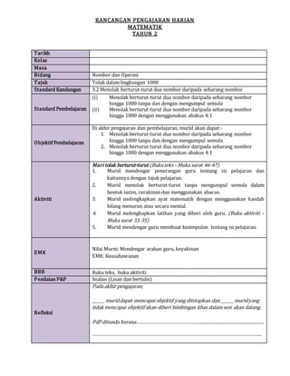 RANCANGAN PENGAJARAN HARIAN
MATEMATIK
TAHUN 2
Tarikh
Kelas
Masa
Bidang Nombor dan Operasi
Tajuk Tolak dalam lingkungan 1000
Standard Kandungan 3.2 Menolak berturut-turut dua nombor daripada sebarang nombor
Standard Pembelajaran
(i) Menolak berturut-turut dua nombor daripada sebarang nombor
hingga 1000 tanpa dan dengan mengumpul semula
(ii) Menolak berturut-turut dua nombor daripada sebarang nombor
hingga 1000 dengan menggunakan abakus 4:1
Objektif Pembelajaran
Di akhir pengajaran dan pembelajaran, murid akan dapat:-
1. Menolak berturut-turut dua nombor daripada sebarang nombor
hingga 1000 tanpa dan dengan mengumpul semula
2. Menolak berturut-turut dua nombor daripada sebarang nombor
hingga 1000 dengan menggunakan abakus 4:1
Aktiviti
Mari tolak berturut-turut (Bukuteks– Muka surat 46-47)
1. Murid mendengar penerangan guru tentang isi pelajaran dan
kaitannya dengan tajuk pelajaran.
2. Murid menolak berturut-turut tanpa mengumpul semula dalam
bentuk lazim, cerakinan dan menggunakan abacus.
3. Murid melengkapkan ayat matematik dengan menggunakan kaedah
bilang menurun atau secara mental.
4. Murid melengkapkan latihan yang diberi oleh guru. (Buku aktiviti –
Muka surat 33-35)
5. Murid mendengar guru membuat kesimpulan tentang isi pelajaran.
EMK
Nilai Murni: Mendengar arahan guru, keyakinan
EMK: Keusahawanan
BBB Buku teks, buku aktiviti
Penilaian P&P Soalan (Lisan dan bertulis)
Refleksi
Pada akhir pengajaran;
______ muriddapat mencapai objektif yang ditetapkan dan ______muridyang
tidak mencapai objektif akan diberi bimbingan khas dalam sesi akan datang.
PdP ditunda kerana………………………………………….............................................................
………………………………………………………………………………………………………………….
 