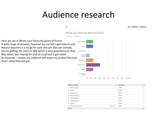 Audience research
Here we see in Whats your favourite genre of horror
A wide range of answers, however we can tell supernatural and
Natural disasters is a no go for sure. We can also see comedy
Horror getting the most at 30% which is very good because that
Was what I was hoping for and im surprised it got voted
As favourite. I reckon my audience will enjoy my product because
That’s what they will get.
 