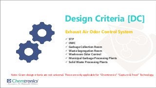 Design Criteria [DC]
Exhaust Air Odor Control System
 STP
 OWC
 Garbage Collection Room
 Waste Segregation Room
 Washroom Odor Control
 Municipal Garbage Processing Plants
 Solid Waste Processing Plants
Note: Given design criteria are not universal. These are only applicable for “Chemtronics” “Capture & Treat” Technology.
 