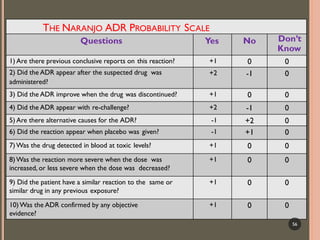 Adverse drug reaction and reporting | PDF