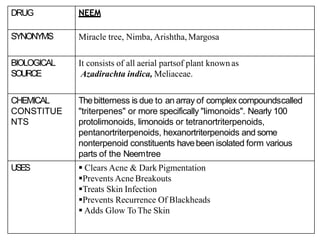 DRUG NEEM
SYNONYMS Miracle tree, Nimba, Arishtha,Margosa
BIOLOGICAL
SOURCE
It consists of all aerial partsof plant known as
Azadirachta indica, Meliaceae.
CHEMICAL
CONSTITUE
NTS
Thebitterness is due to an array of complex compoundscalled
"triterpenes" or more specifically "limonoids". Nearly 100
protolimonoids, limonoids or tetranortriterpenoids,
pentanortriterpenoids, hexanortriterpenoids and some
nonterpenoid constituents havebeen isolated form various
parts of the Neemtree
USES  Clears Acne & Dark Pigmentation
Prevents Acne Breakouts
Treats Skin Infection
Prevents Recurrence Of Blackheads
 Adds Glow To The Skin
 